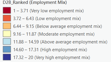 employment mix