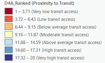 proximity to transit