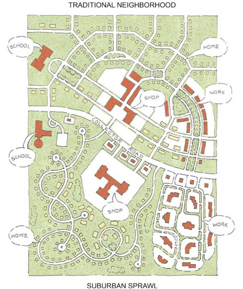 suburban sprawl vs. traditional neighborhood