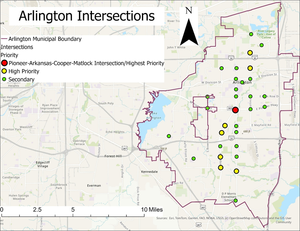 arlington study