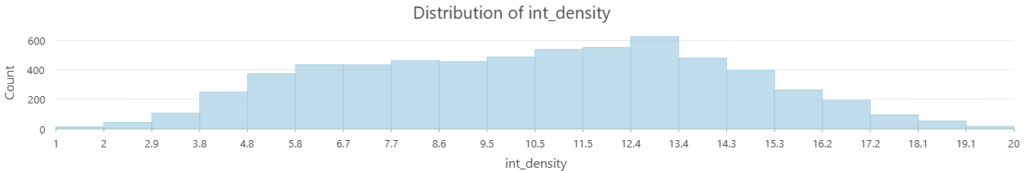 distribution of epa intersection density scores