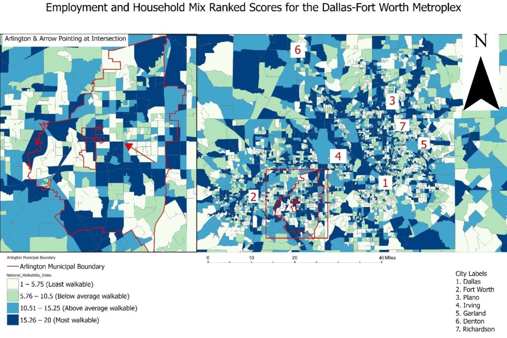 employment household mix dfw