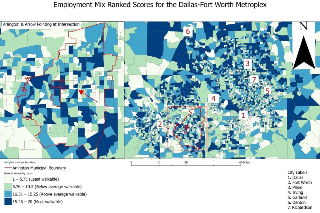 employment mix dfw
