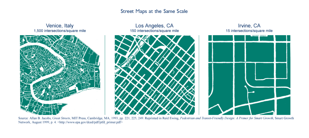 intersection density