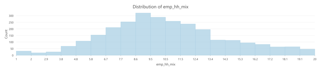 neighborhoods epa employment household mix distribution