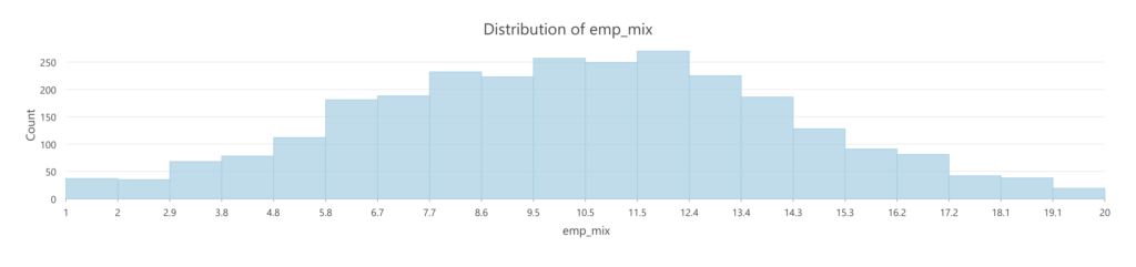 neighborhoods epa employment mix distribution